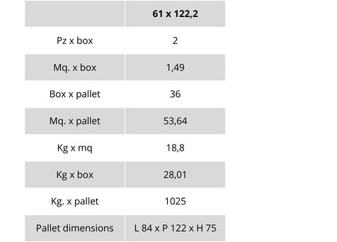 weight and packaging table of universal line